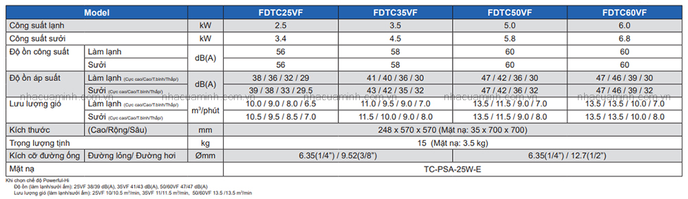 Thông số kỹ thuật dàn lạnh Multi Mitsubishi Heavy FDTC25VF+TC-PSA-25W-E